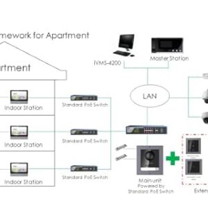 HIKVISION IP Video Door